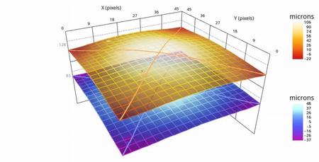 Shape matching at peak reflow temperature.